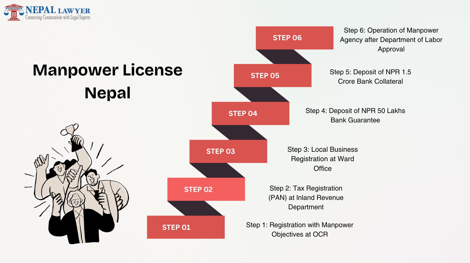 Operation of Manpower Agency after Department of Labor Approval